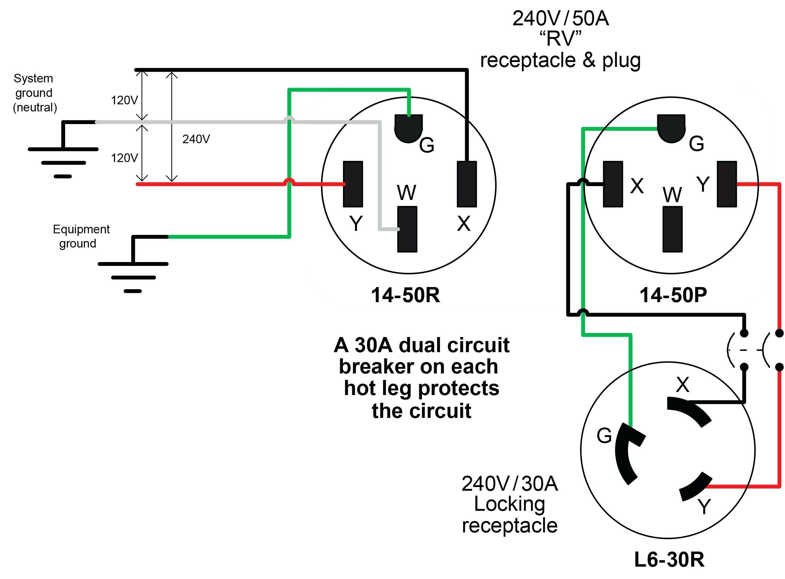 How to Wire a 50 Amp Plug for Rv